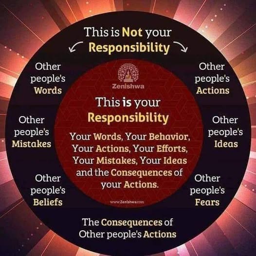 Your Responsibility vs Not Your Responsibility